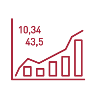 Simba Pikto Graph